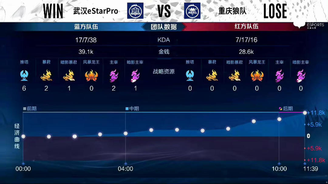 用短局数高